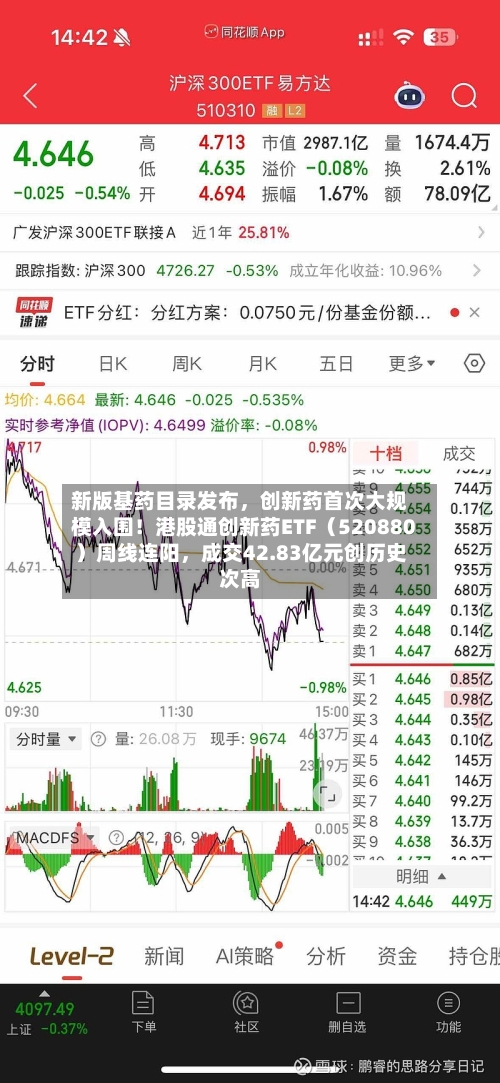 新版基药目录发布，创新药首次大规模入围！港股通创新药ETF（520880）周线连阳	，成交42.83亿元创历史次高-第2张图片