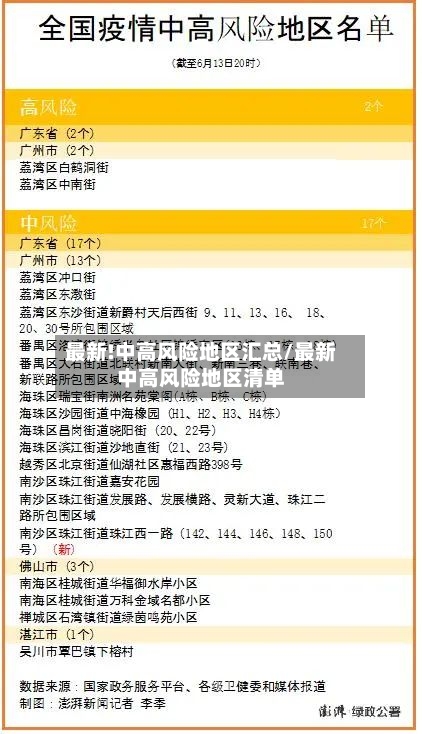 最新!中高风险地区汇总/最新中高风险地区清单-第2张图片