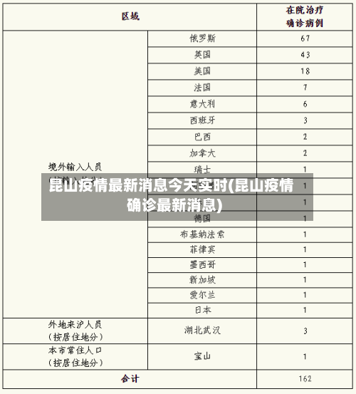 昆山疫情最新消息今天实时(昆山疫情确诊最新消息)