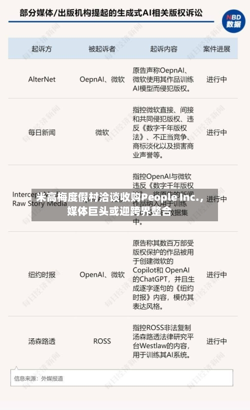 米高梅度假村洽谈收购People Inc.	，媒体巨头或迎跨界整合-第3张图片