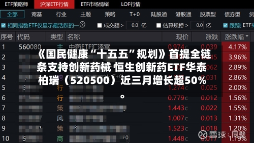 《国民健康“十五五”规划》首提全链条支持创新药械 恒生创新药ETF华泰柏瑞（520500）近三月增长超50%。-第3张图片