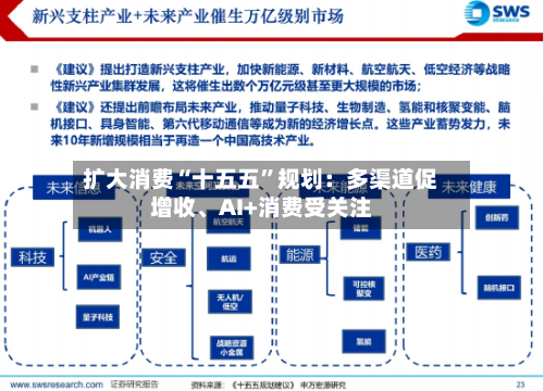 扩大消费“十五五	”规划：多渠道促增收、AI+消费受关注-第2张图片