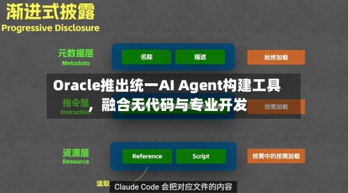 Oracle推出统一AI Agent构建工具	，融合无代码与专业开发-第2张图片