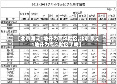 【北京海淀1地升为高风险区,北京海淀1地升为高风险区了吗】-第2张图片