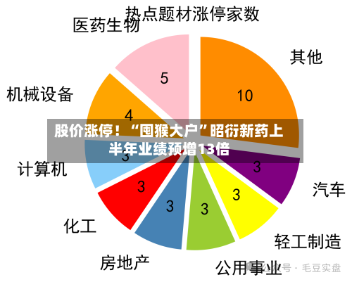股价涨停！“囤猴大户”昭衍新药上半年业绩预增13倍-第3张图片