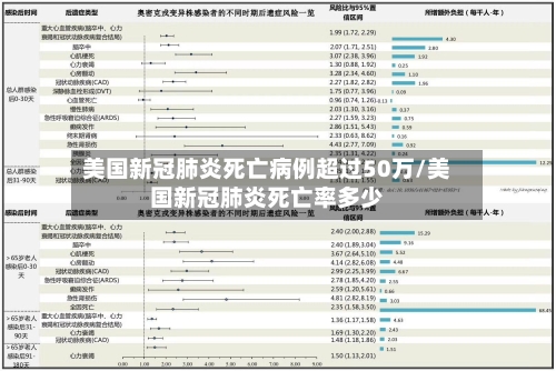 美国新冠肺炎死亡病例超过50万/美国新冠肺炎死亡率多少