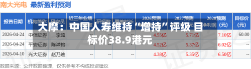 大摩：中国人寿维持“增持”评级 目标价38.9港元-第3张图片