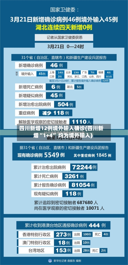 四川新增12例境外输入确诊(四川新增“1+4” 均为境外输入)-第3张图片