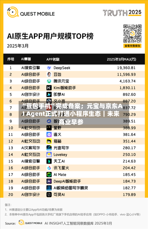 “豆包手机	”完成备案；元宝与京东AI Agent正式打通小程序生态｜未来商业早参-第2张图片