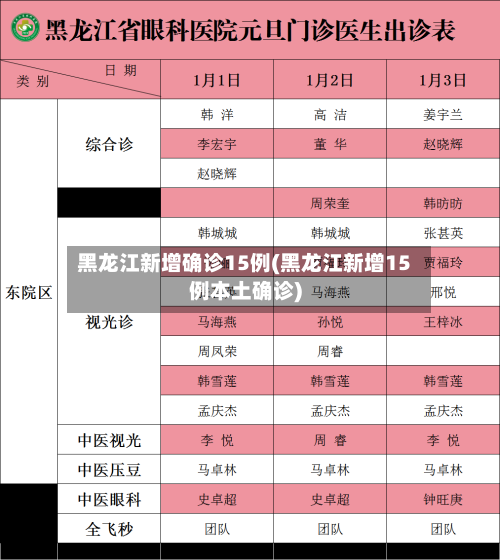 黑龙江新增确诊15例(黑龙江新增15例本土确诊)