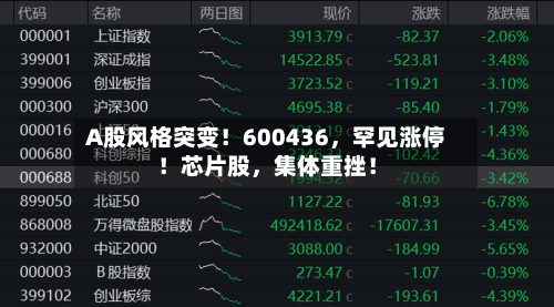 A股风格突变！600436，罕见涨停！芯片股，集体重挫！-第2张图片