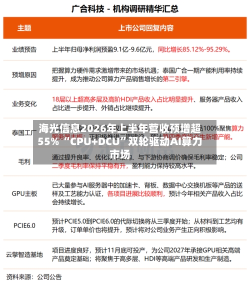 海光信息2026年上半年营收预增超55% “CPU+DCU”双轮驱动AI算力市场-第3张图片