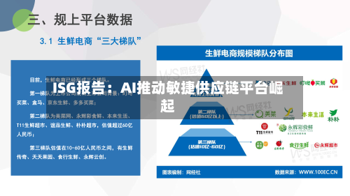 ISG报告:AI推动敏捷供应链平台崛起-第3张图片
