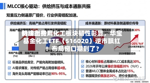 制冷剂费用持续上行！化工板块韧性彰显，华宝基金化工ETF（516020）逆市飘红！布局窗口期到了？-第3张图片