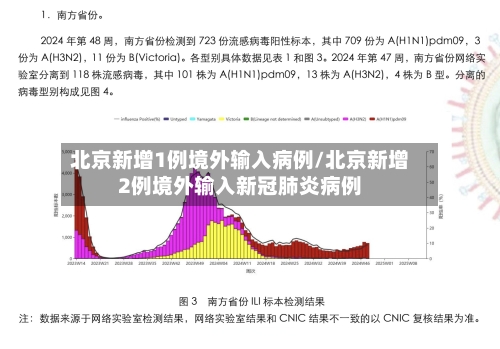北京新增1例境外输入病例/北京新增2例境外输入新冠肺炎病例-第1张图片
