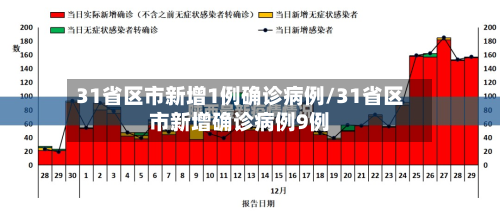 31省区市新增1例确诊病例/31省区市新增确诊病例9例-第2张图片