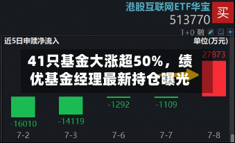 41只基金大涨超50%	，绩优基金经理最新持仓曝光-第2张图片