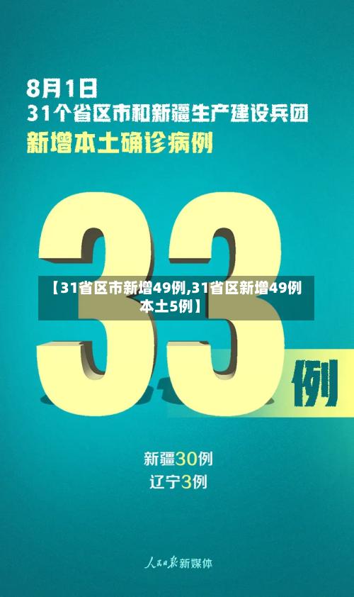 【31省区市新增49例,31省区新增49例本土5例】-第2张图片