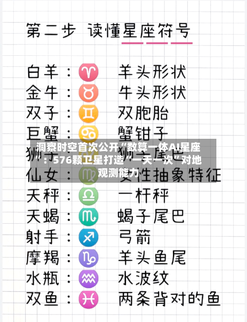 洞察时空首次公开“数算一体AI星座	”：576颗卫星打造“一天一次”对地观测能力-第2张图片
