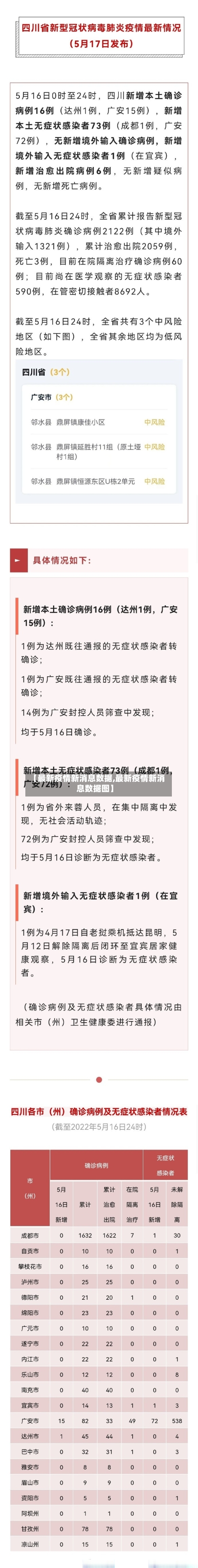 【最新疫情新消息数据,最新疫情新消息数据图】-第2张图片