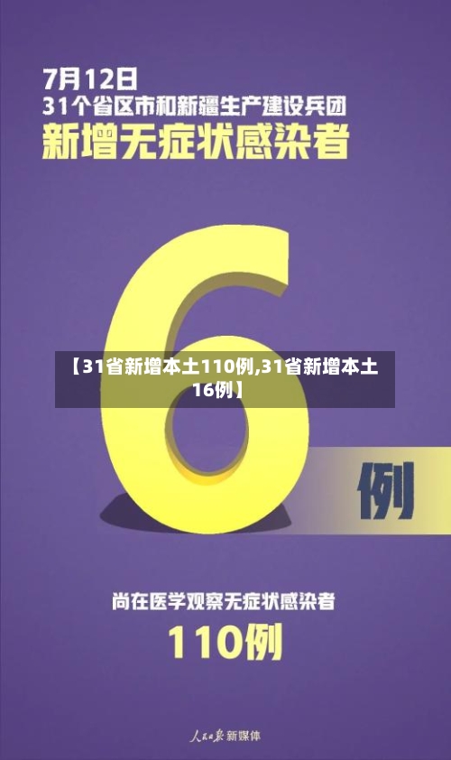 【31省新增本土110例,31省新增本土16例】