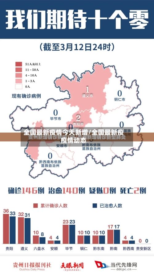 全国最新疫情今天新增/全国最新疫疫情动态