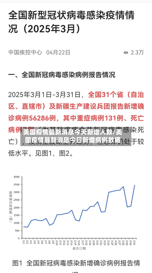 美国疫情最新消息今天新增人数/美国疫情最新消息今日新增病例数据-第3张图片