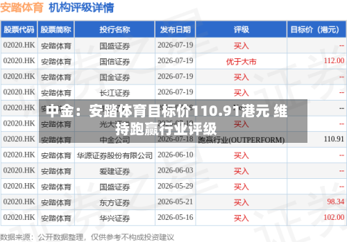 中金:安踏体育目标价110.91港元 维持跑赢行业评级-第3张图片