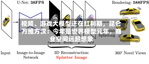 视频	、游戏大模型还在红利期	，昆仑万维方汉：今年是世界模型元年，商业空间远超想象-第2张图片