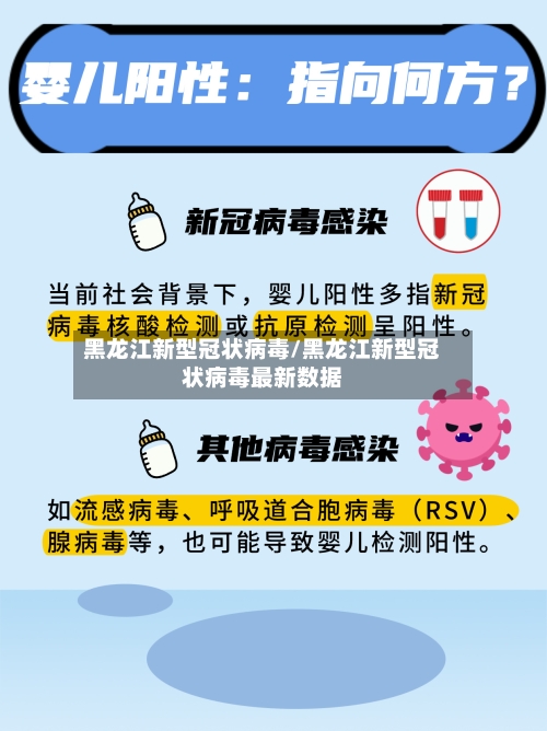 黑龙江新型冠状病毒/黑龙江新型冠状病毒最新数据