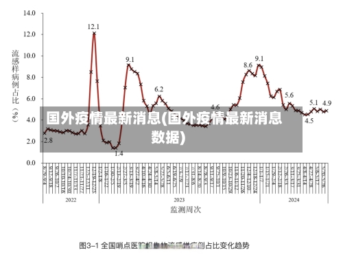 国外疫情最新消息(国外疫情最新消息数据)-第2张图片