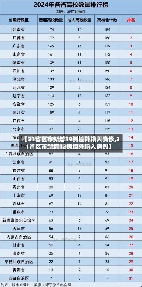 【31省区市新增19例境外输入确诊,31省区市新增12例境外输入病例】