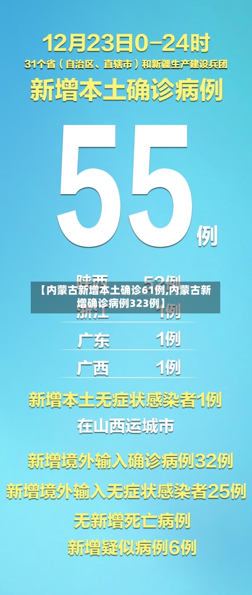 【内蒙古新增本土确诊61例,内蒙古新增确诊病例323例】