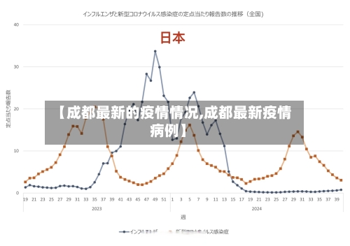 【成都最新的疫情情况,成都最新疫情病例】-第2张图片