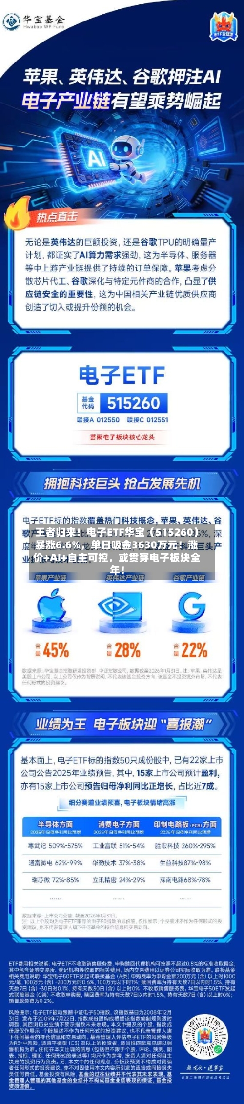 王者归来！电子ETF华宝（515260）暴涨6.6%，单日吸金3630万元！涨价+AI+自主可控	，或贯穿电子板块全年！-第2张图片