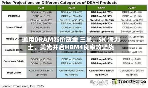 通用DRAM涨价放缓 三星、SK 海力士	、美光开启HBM4良率攻坚战-第3张图片