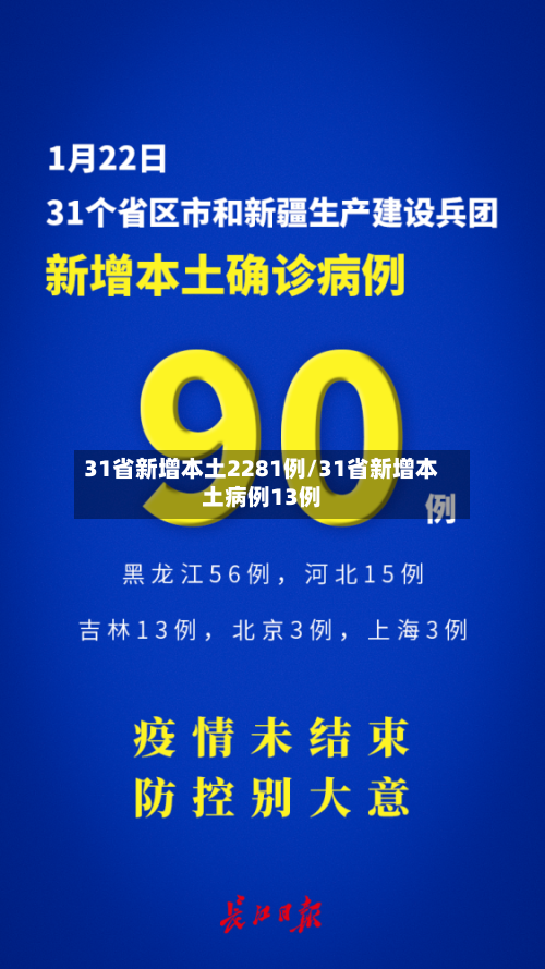 31省新增本土2281例/31省新增本土病例13例