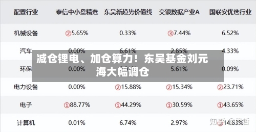 减仓锂电	、加仓算力！东吴基金刘元海大幅调仓-第2张图片