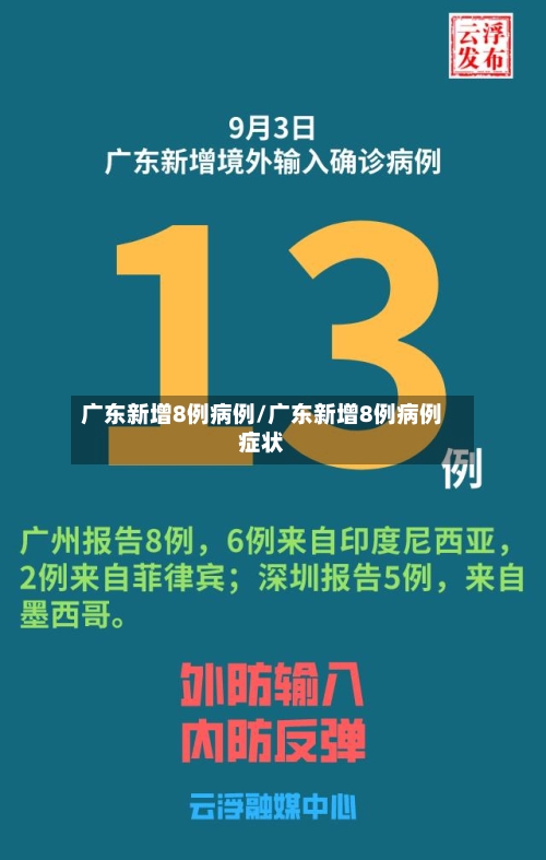 广东新增8例病例/广东新增8例病例症状