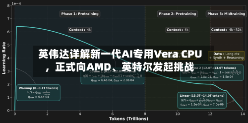 英伟达详解新一代AI专用Vera CPU	，正式向AMD	、英特尔发起挑战-第3张图片