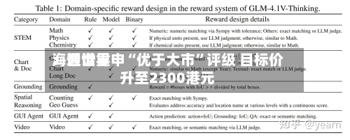 海通世界：智谱重申“优于大市	”评级 目标价升至2300港元-第3张图片