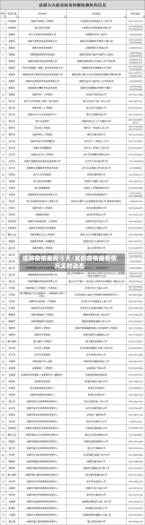 成都疫情最新今天/成都疫情最新情况实时动态-第2张图片