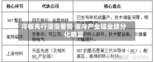冷板先行浸没蓄势 液冷产业链业绩分化明显-第1张图片