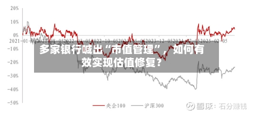 多家银行喊出“市值管理”，如何有效实现估值修复？-第2张图片