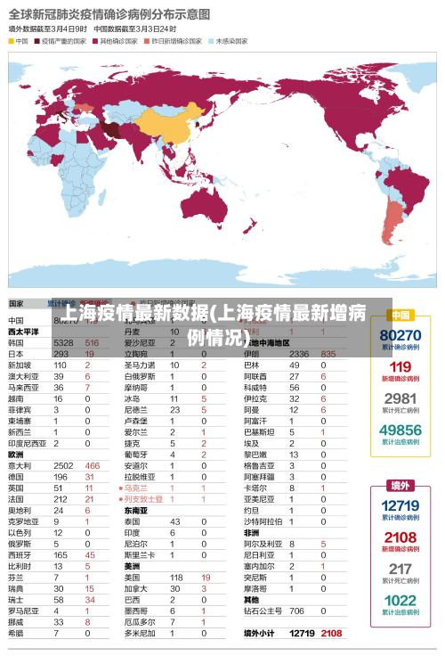 上海疫情最新数据(上海疫情最新增病例情况)-第2张图片
