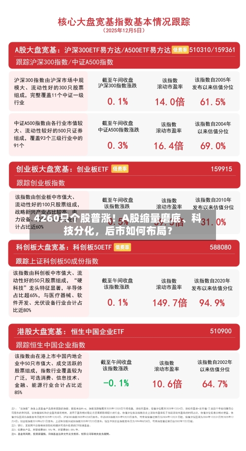 4260只个股普涨！A股缩量磨底、科技分化	，后市如何布局？-第3张图片