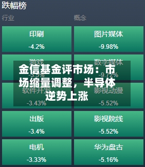 金信基金评市场：市场缩量调整，半导体逆势上涨-第2张图片