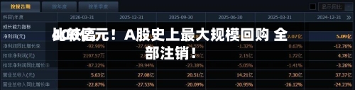 比较高400亿元！A股史上最大规模回购 全部注销！-第3张图片