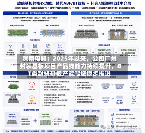 深南电路：2025年以来，公司广州封装基板项目产品线能力持续提升，BT类封装基板产能爬坡稳步推进-第2张图片