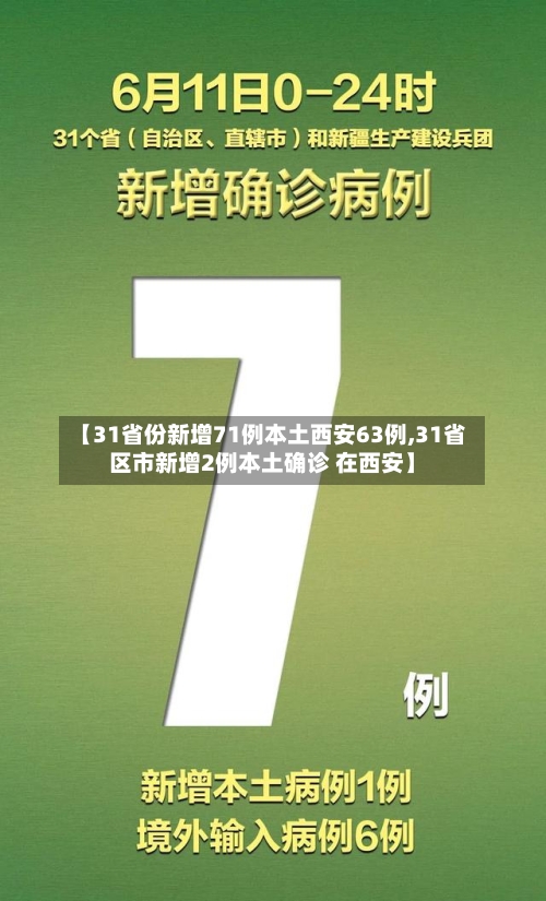 【31省份新增71例本土西安63例,31省区市新增2例本土确诊 在西安】-第3张图片